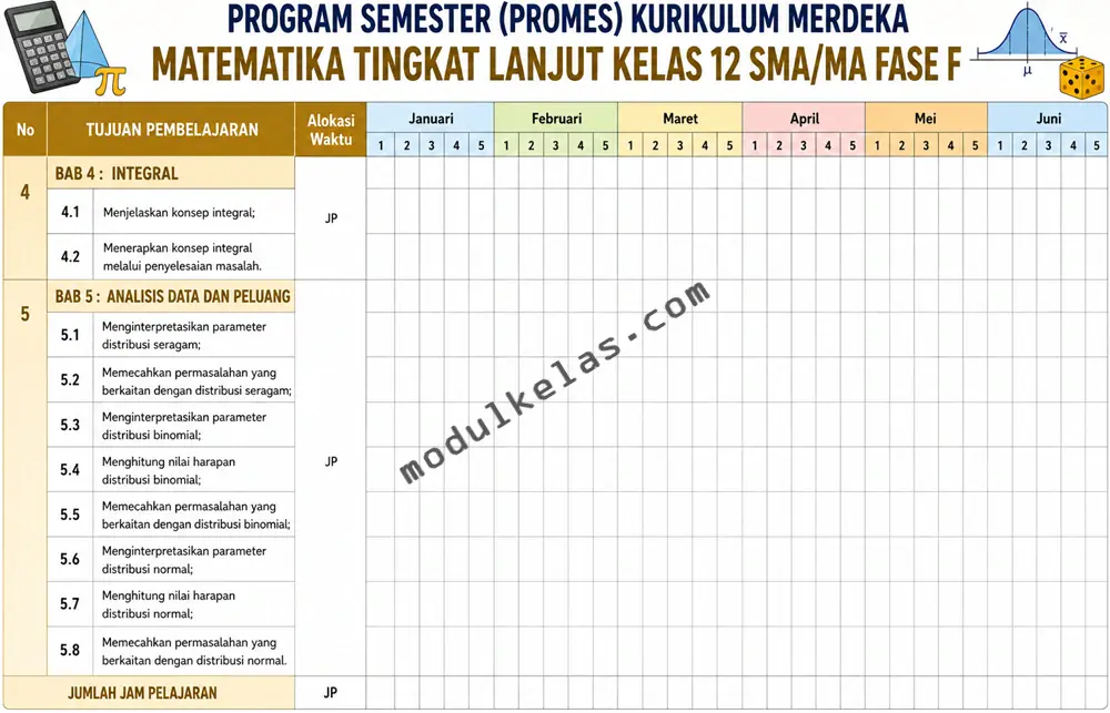 Program Semester (Promes) Matematika Tingkat Lanjut Kelas 12