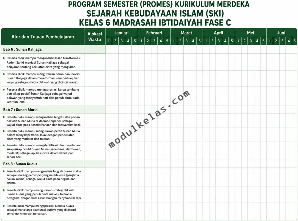 Promes Sejarah Kebudayaan Islam (SKI) Kelas 6