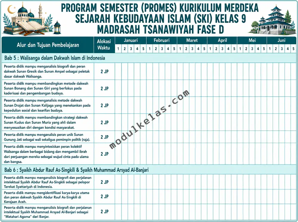 Program Semester (Promes) SKI Kelas 9