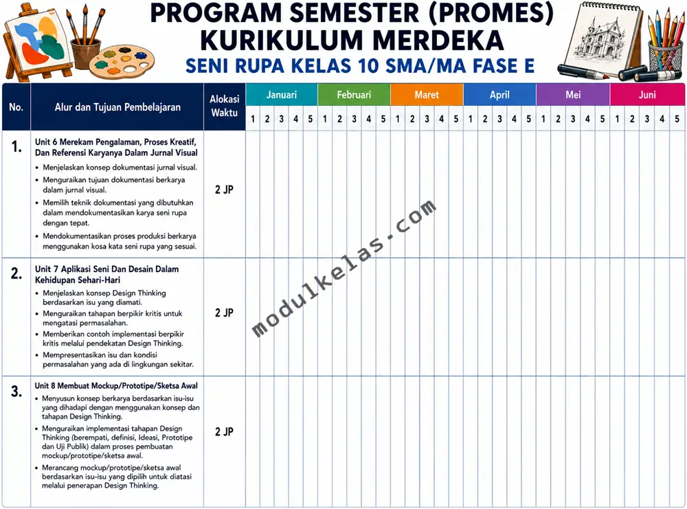 Program Semester (Promes) Seni Rupa Kelas 10