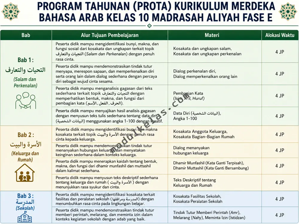 Program Tahunan (Prota) Bahasa Arab Kelas 10 Madrasah Aliyah