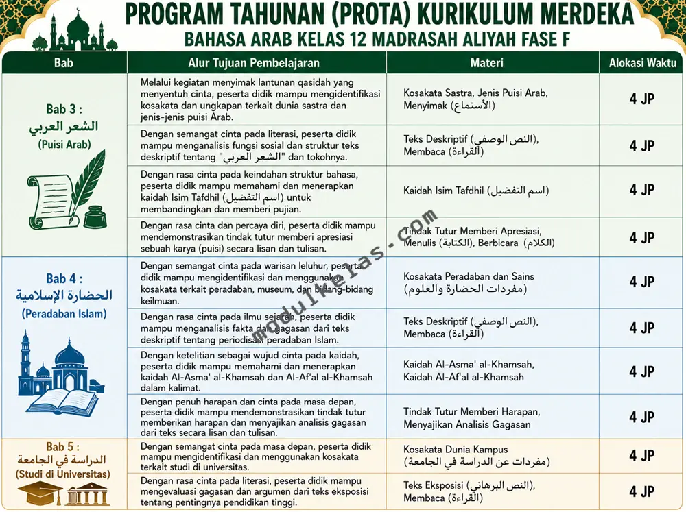 Program Tahunan (Prota) Bahasa Arab kelas 12 Madrasah Aliyah