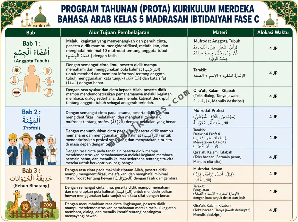 Program Tahunan (Prota) Bahasa Arab kelas 5 Madrasah Ibtidaiyah