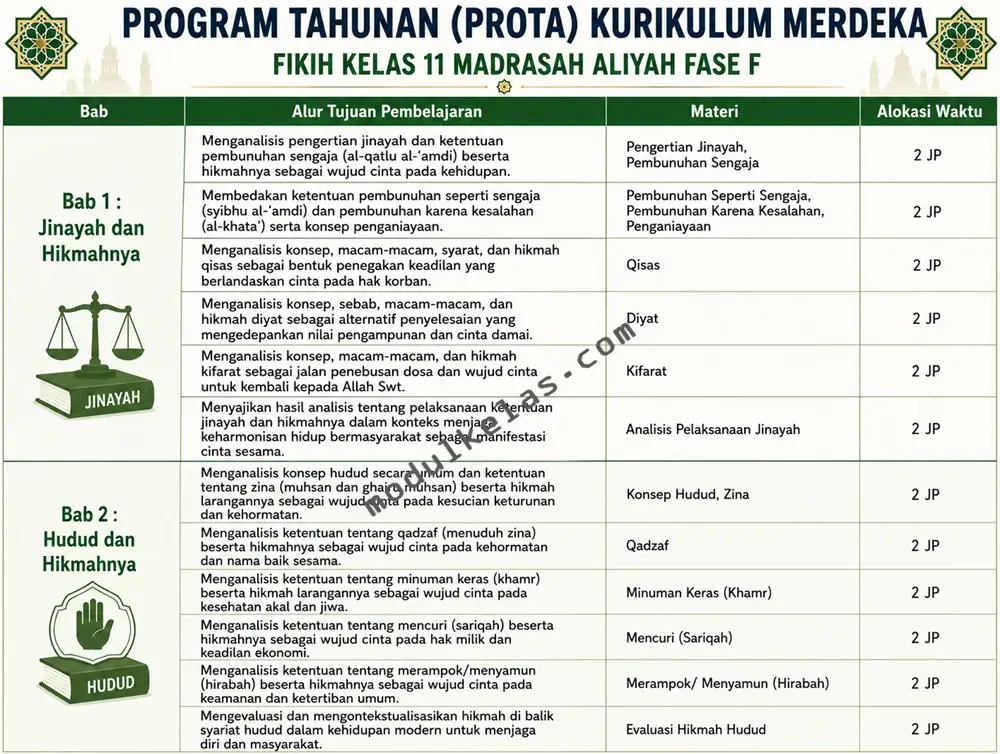 Program Tahunan (Prota) Fikih kelas 11