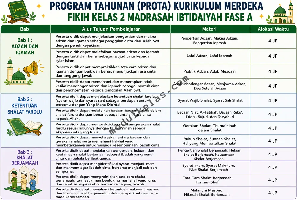 Program Tahunan (Prota) Fikih Kelas 2