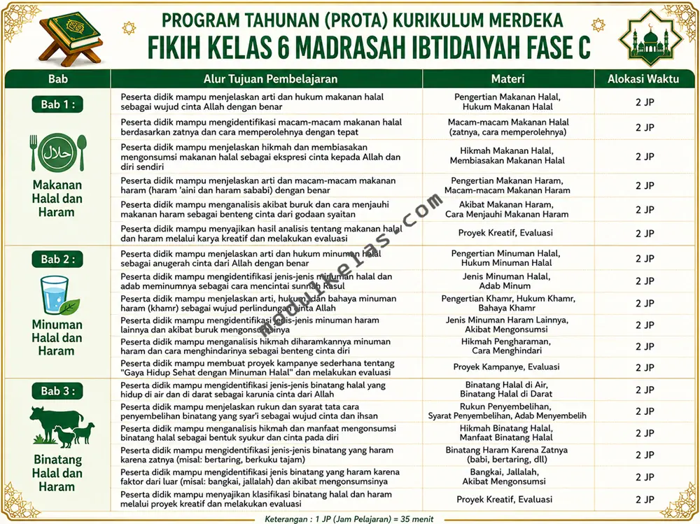 Program Tahunan (Prota) Fikih kelas 6