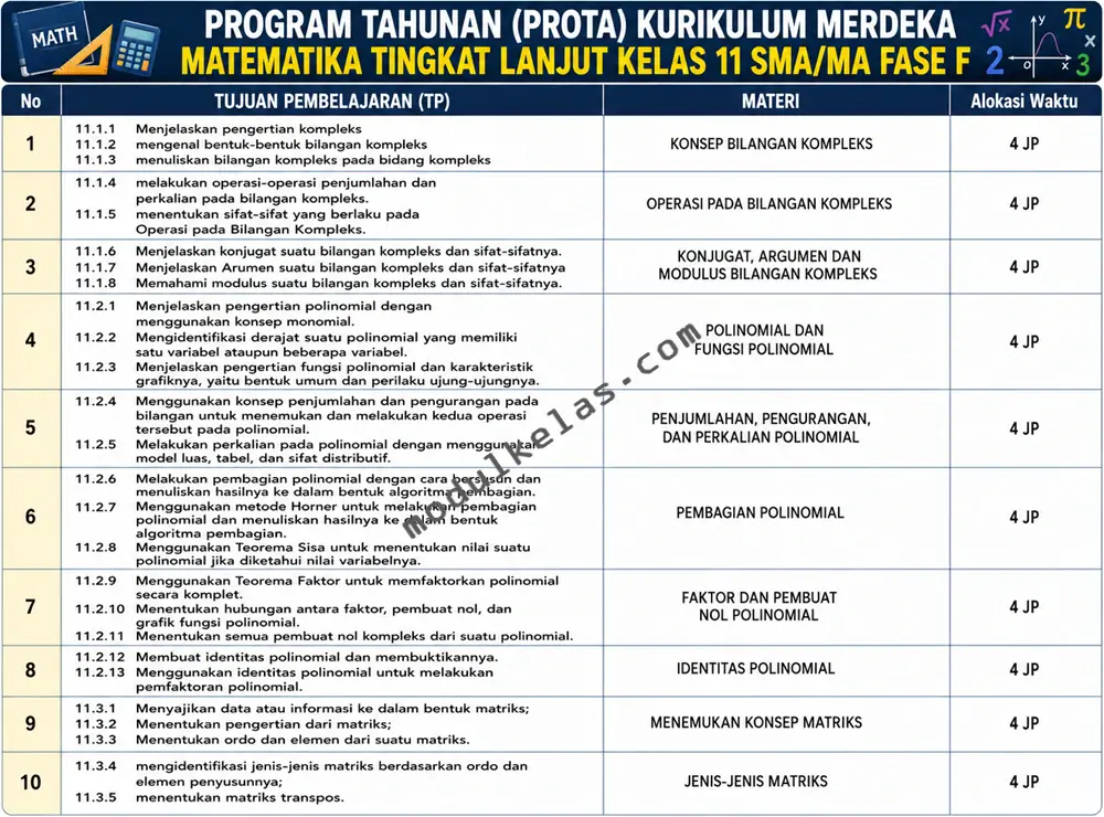 Program Tahunan (Prota) Matematika Tingkat Lanjut Kelas 11