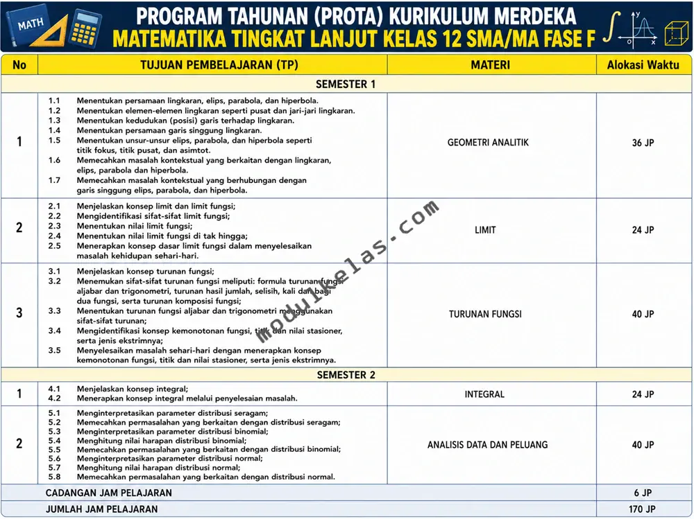 Program Tahunan (Prota) Matematika Tingkat Lanjut Kelas 12
