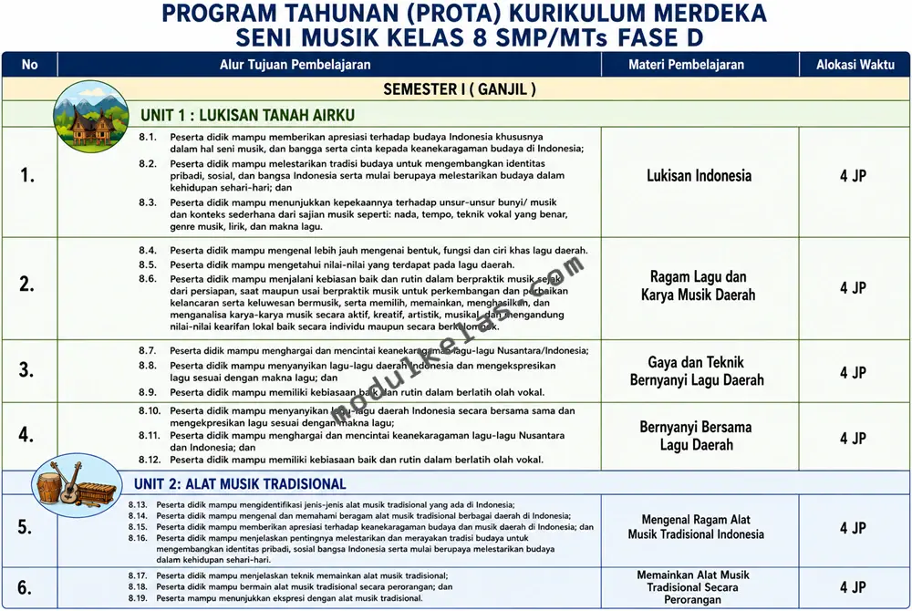 Prota Seni Musik Kelas 8 SMP/MTs Kurikulum Merdeka Program Tahunan (Prota) Seni Musik Kelas 8