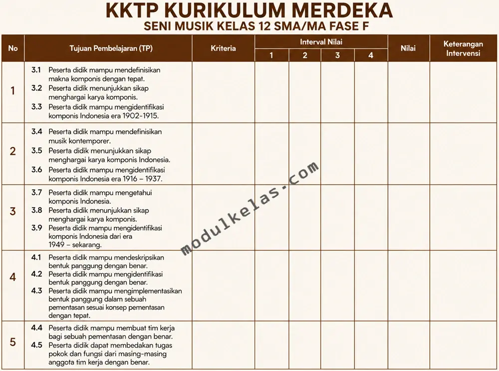 Kriteria Ketercapaian Tujuan Pembelajaran (KKTP) Seni Musik kelas 12
