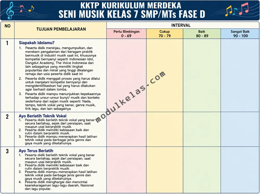 KKTP Seni Musik Kelas 7 SMP/MTs Kurikulum Merdeka Kriteria Ketercapaian Tujuan Pembelajaran (KKTP) Seni Musik kelas 7