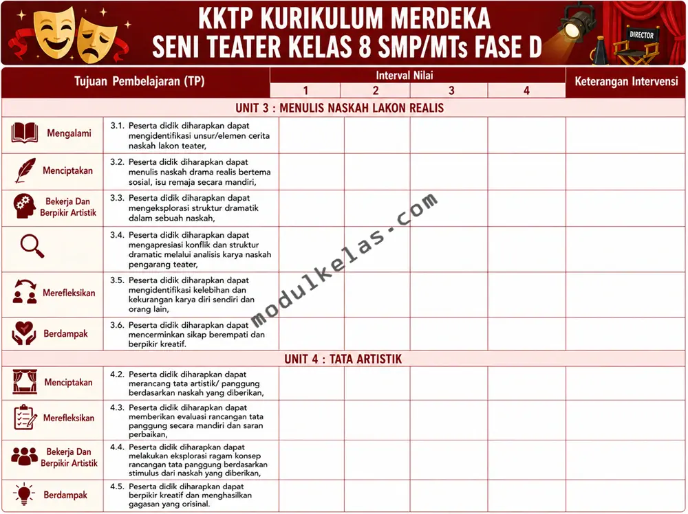 Kriteria Ketercapaian Tujuan Pembelajaran (KKTP) Seni Teater kelas 8