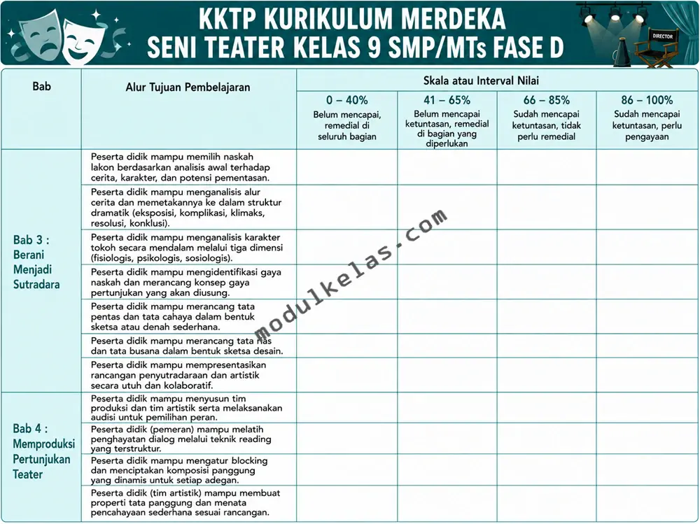 KKTP Seni Teater Kelas 9 SMP/MTs Kurikulum Merdeka Kriteria Ketercapaian Tujuan Pembelajaran (KKTP) Seni Teater Kelas 9