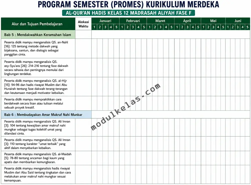 Program Semester (Promes) Al-Qur’an Hadis Kelas 12 Madrasah Aliyah