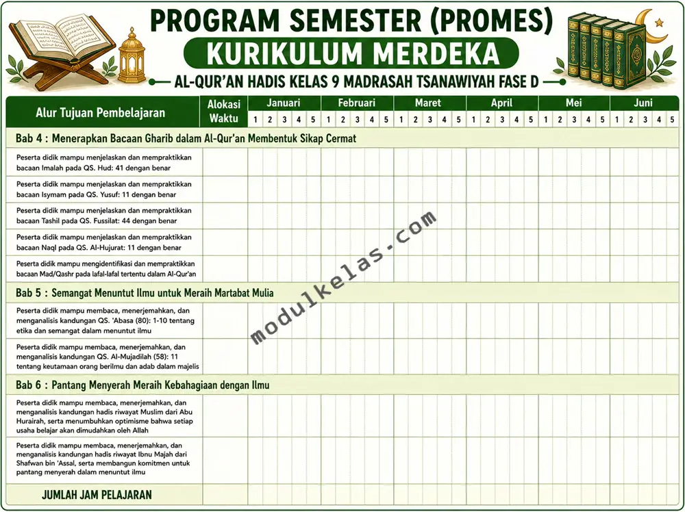 Promes Al-Qur’an Hadis Kelas 9 MTs Kurikulum Merdeka Program Semester (Promes) Al-Qur’an Hadis Kelas 9 Madrasah Tsanawiyah
