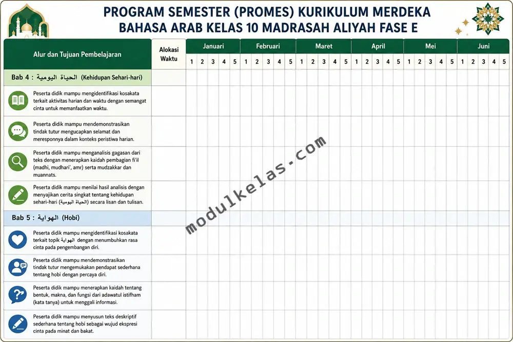 Promes Bahasa Arab Kelas 10 MA Kurikulum Merdeka Program Semester (Promes) Bahasa Arab Kelas 10 Madrasah Aliyah