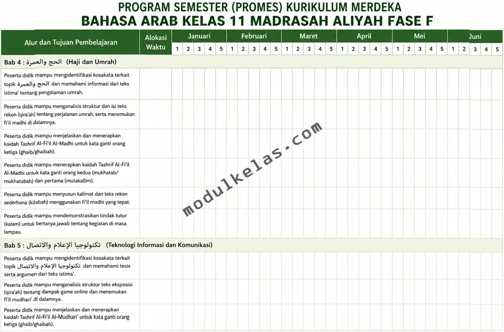 Program Semester (Promes) Bahasa Arab Kelas 11 Madrasah Aliyah