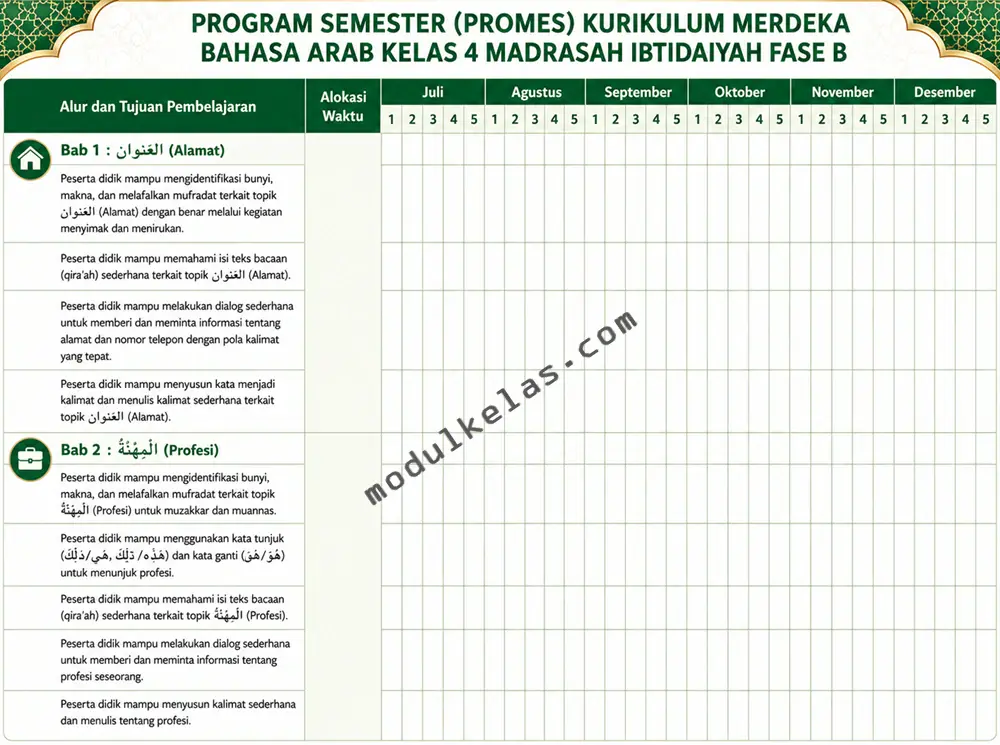 Promes Bahasa Arab Kelas 4 MI Kurikulum Merdeka Program Semester (Promes) Bahasa Arab Kelas 4 Madrasah Ibtidaiyah