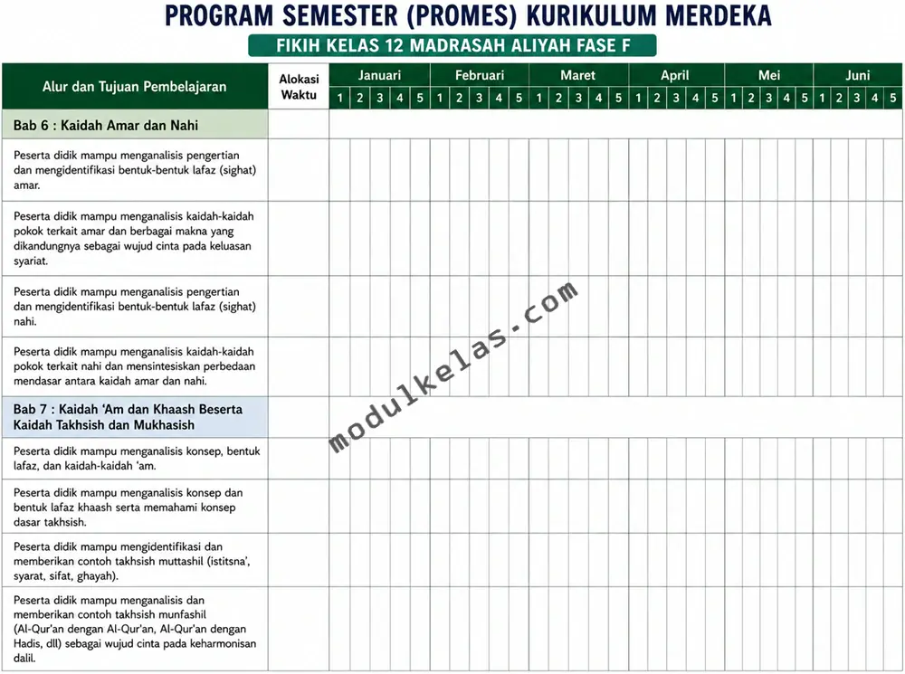 Program Semester (Promes) Fikih kelas 12