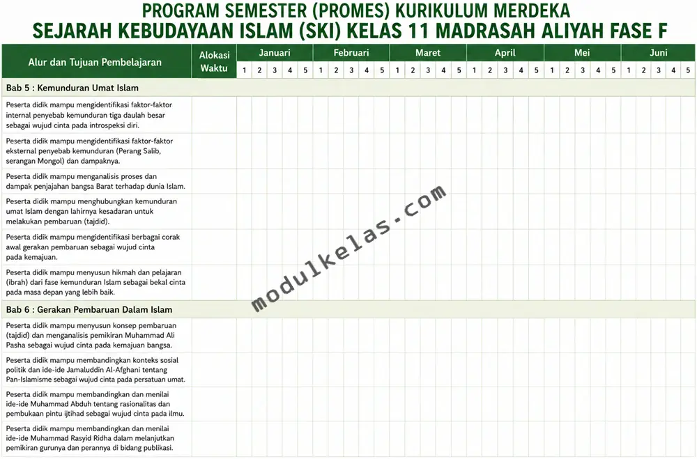 Promes SKI Kelas 11 Madrasah Aliyah Kurikulum Merdeka Program Semester (Promes) Sejarah Kebudayaan Islam (SKI) Kelas 11