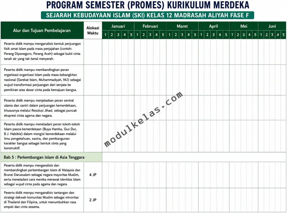 Program Semester (Promes) Sejarah Kebudayaan Islam (SKI) kelas 12