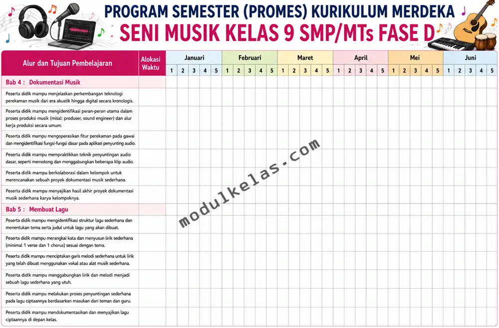 Program Semester (Promes) Seni Musik kelas 9