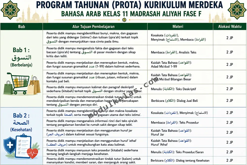 Program Tahunan (Prota) Bahasa Arab kelas 11 Madrasah Aliyah