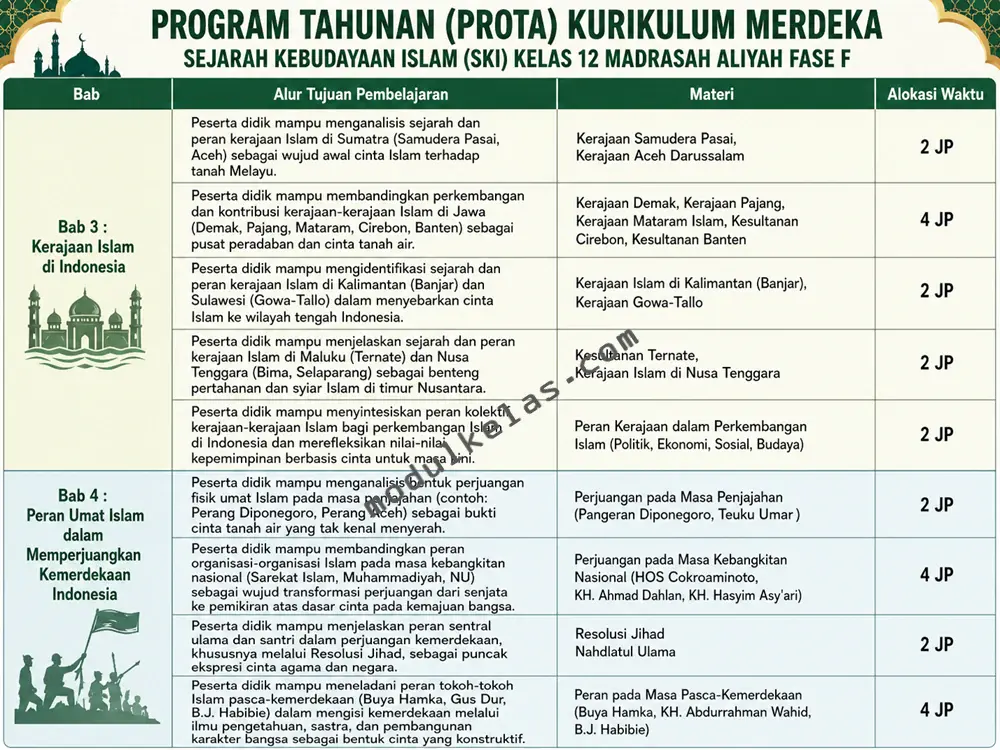 Prota SKI Kelas 12 Madrasah Aliyah Kurikulum Merdeka Program Tahunan (Prota) Sejarah Kebudayaan Islam (SKI) kelas 12