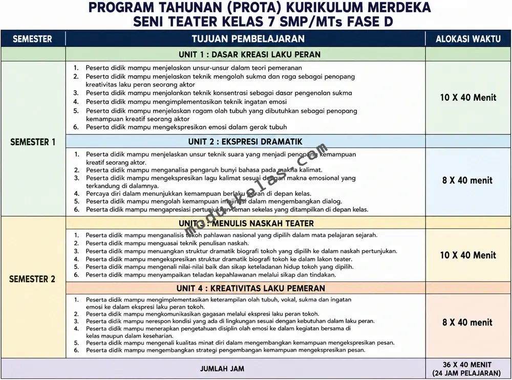 Program Tahunan (Prota) Seni Teater kelas 7 Kurikulum Merdeka