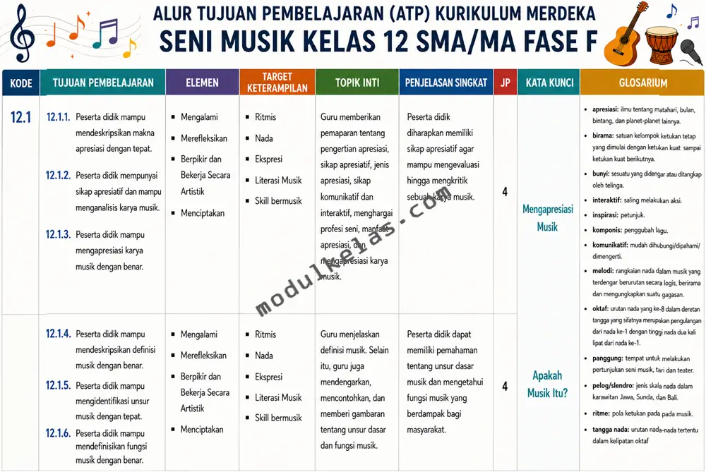 Alur Tujuan Pembelajaran (ATP) Seni Musik Kelas 12