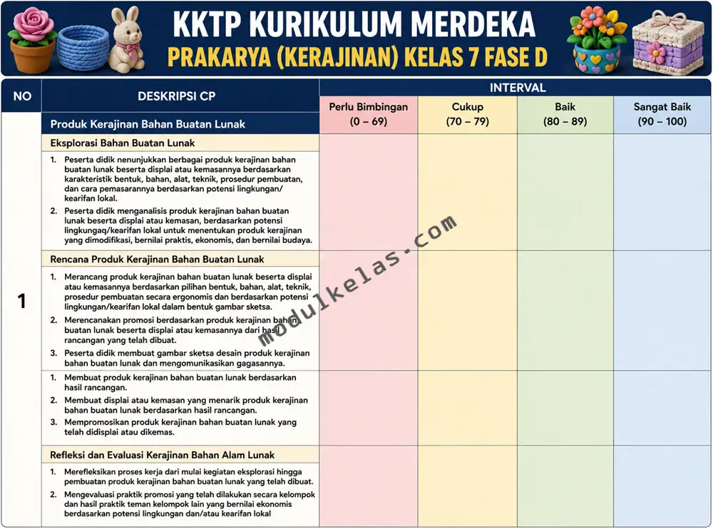 Kriteria Ketercapaian Tujuan Pembelajaran (KKTP) Prakarya Kerajinan kelas 7