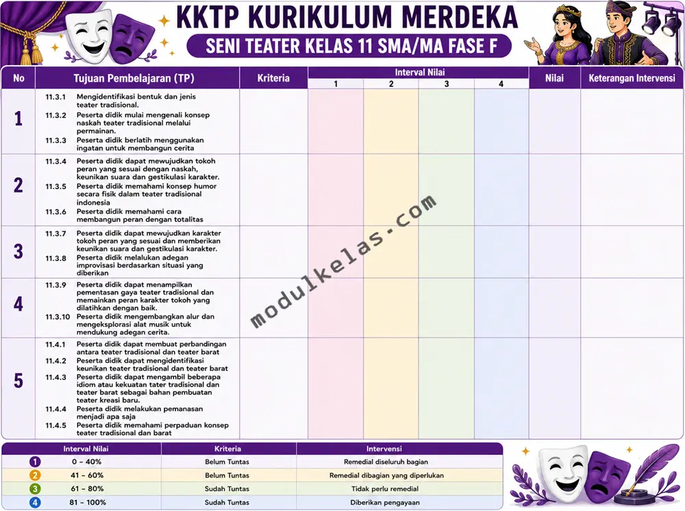 KKTP Seni Teater Kelas 11 SMA/MA Kurikulum Merdeka Kriteria Ketercapaian Tujuan Pembelajaran (KKTP) Seni Teater kelas 11