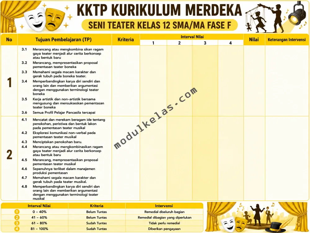 KKTP Seni Teater Kelas 12 SMA/MA Kurikulum Merdeka Kriteria Ketercapaian Tujuan Pembelajaran (KKTP) Seni Teater Kelas 12