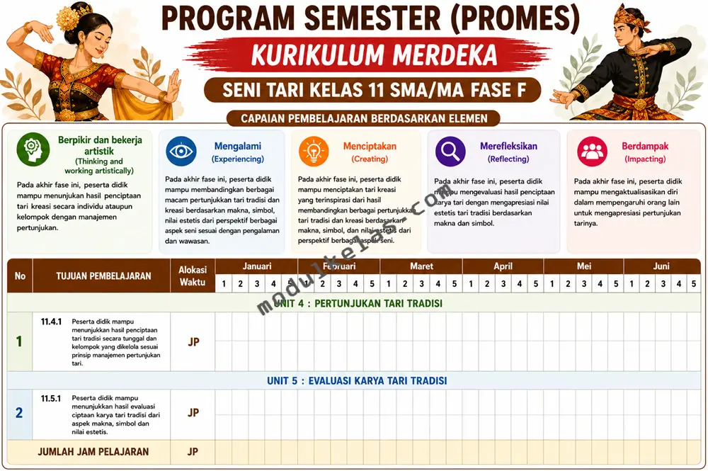 Program Semester (Promes) Seni Tari Kelas 11