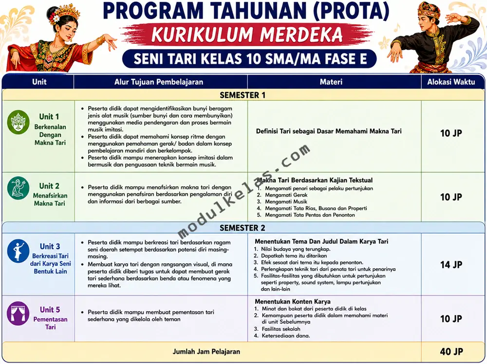 Prota Seni Tari Kelas 10 SMA/MA Kurikulum Merdeka Program Tahunan (Prota) Seni Tari Kelas 10