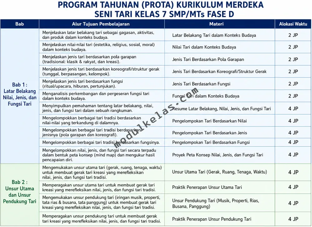 Program Tahunan (Prota) Seni Tari Kelas 7